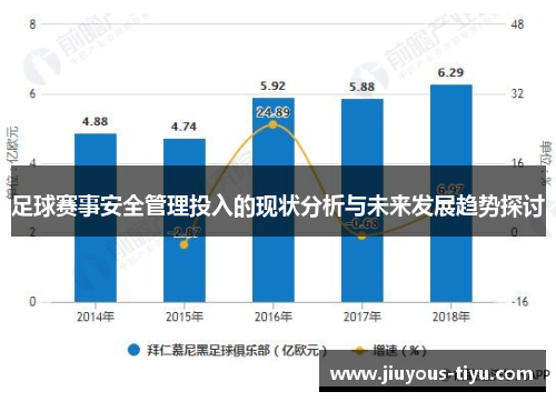 足球赛事安全管理投入的现状分析与未来发展趋势探讨