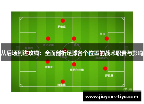 从后场到进攻线：全面剖析足球各个位置的战术职责与影响