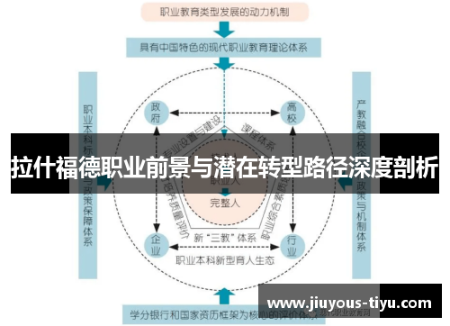 拉什福德职业前景与潜在转型路径深度剖析