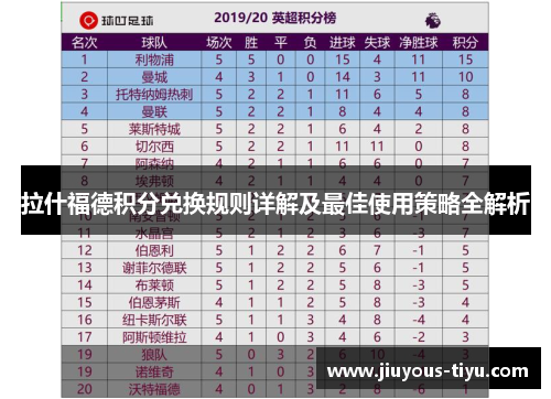 拉什福德积分兑换规则详解及最佳使用策略全解析 拉什福德积分兑换规则详解及最佳使用策略全解析