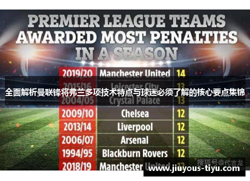 全面解析曼联锋将弗兰多项技术特点与球迷必须了解的核心要点集锦